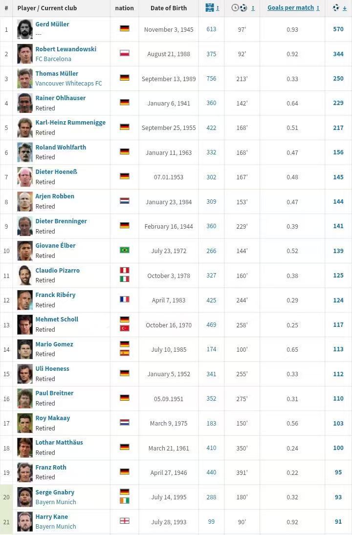 名的最佳射, span 名的最佳射, span