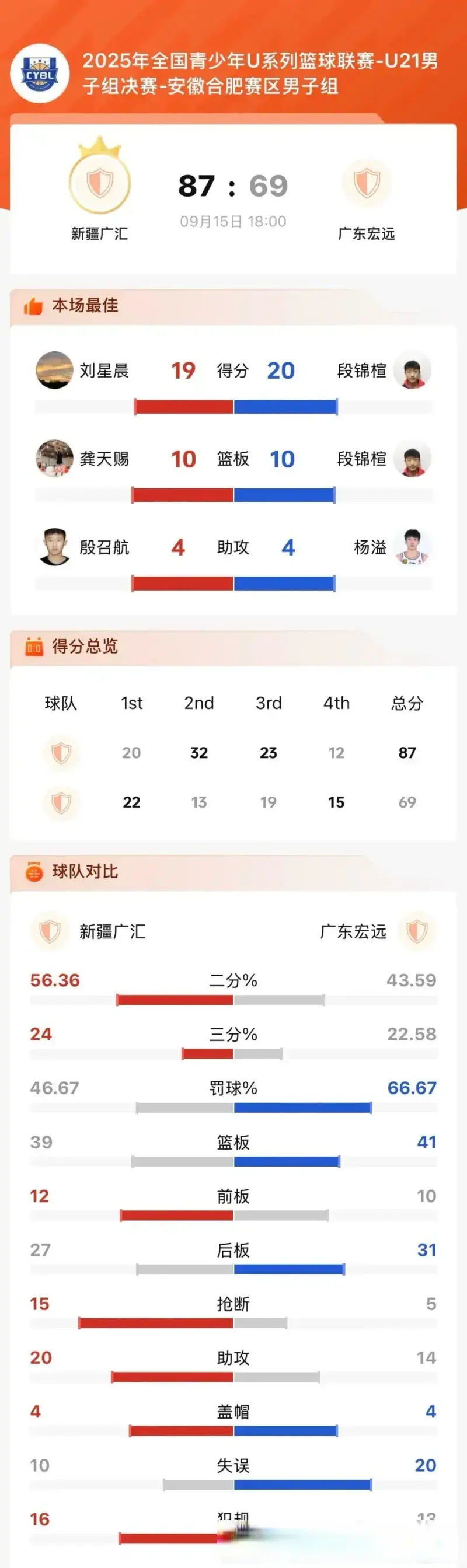 明依没打 明依没打