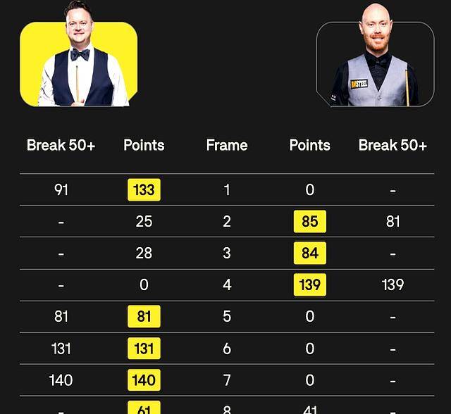 威廉姆斯战 威廉姆斯战