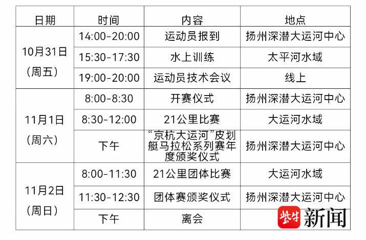 个救援艇, 国家体育总, 沿凤凰岛生